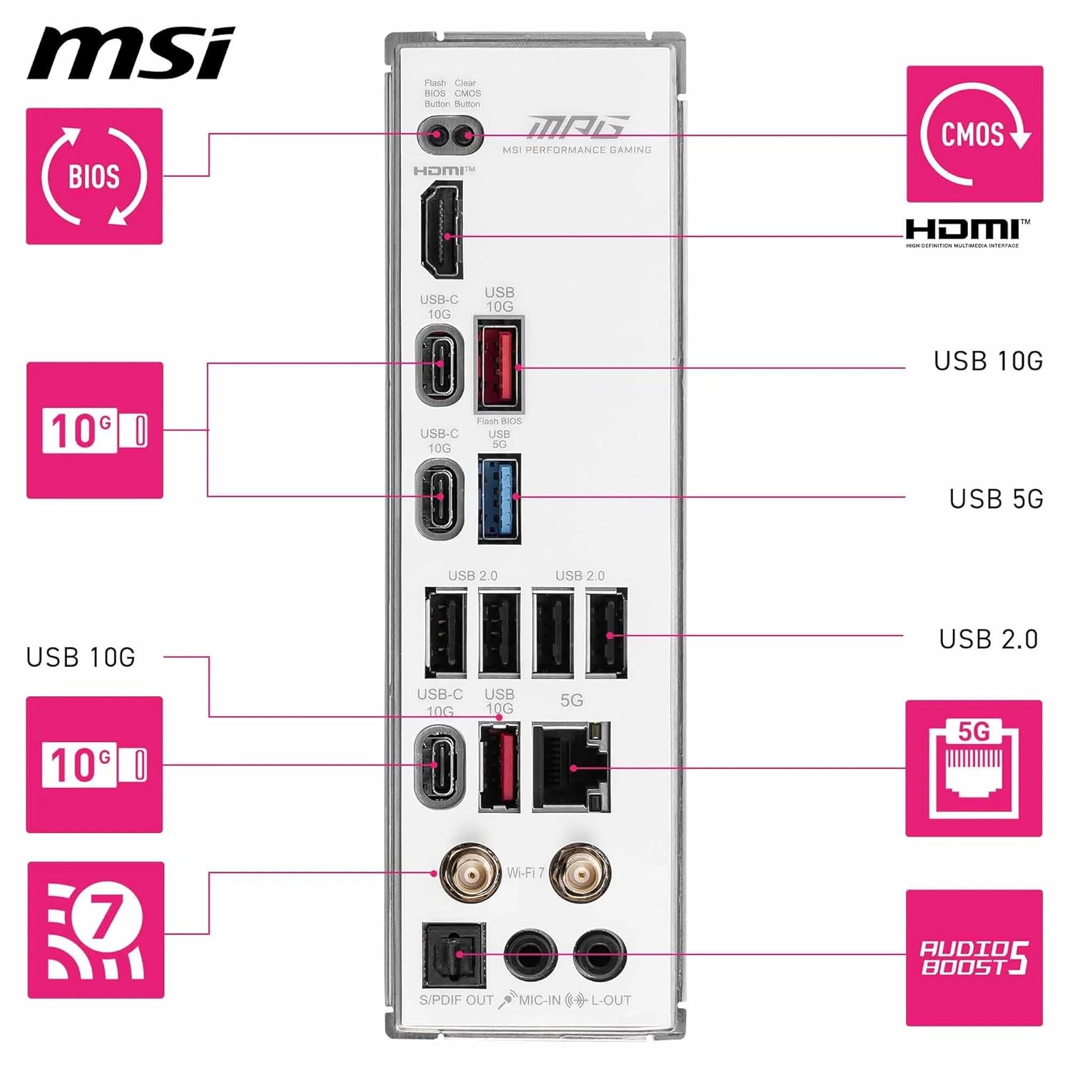 MSI MPG B850 Edge TI WiFi Motherboard, ATX - Supports AMD Ryzen 9000/8000 / 7000 Processors, AM5-80A SPS VRM, DDR5 Memory Boost (8400+MT/s OC), PCIe 5.0 x16, M.2 Gen5, Wi-Fi 7, 5G LAN - Image 3